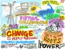 The Electric Scribe: Graphic Recording with Wacoms & iPads